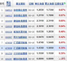 5月11日大资金净流入 出 居前股 晚间公告