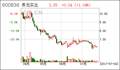 界龍實業 關于投資新建紙漿模塑包裝產品項目對外投資進展公告