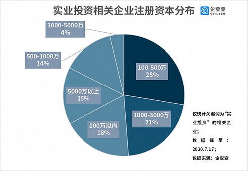 大數據看實業投資 全國相關企業共75.92萬家,廣東占比近六成