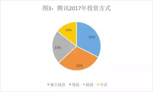 騰訊的投資帝國 vs 阿里的實業版圖 投資數據背后有何玄機